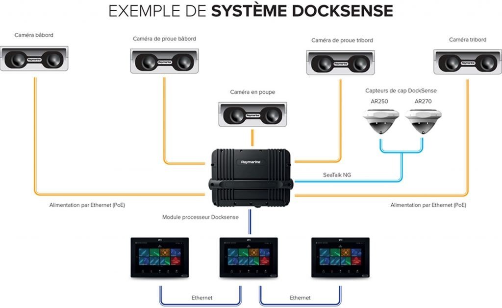 DockSense